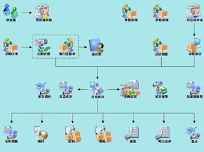 餐饮管理服务图册在酒店管理中的应用与策略