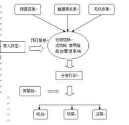 智能餐饮与酒店管理软件 提升运营效率与客户体验的双引擎