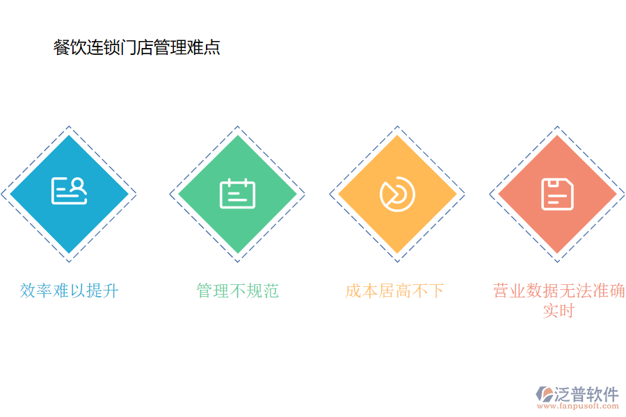 泛普OA产品在酒店管理中的数字化转型实践