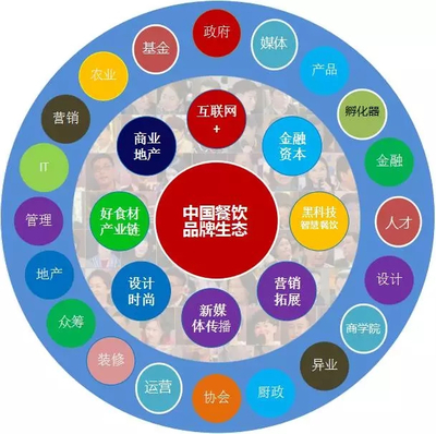 机遇汇聚 中国餐饮品牌创新峰会，携手千位餐饮精英共创未来